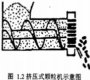 擠壓式顆粒機示意圖 擠壓式顆粒機示意圖