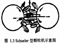 顆粒機 顆粒機