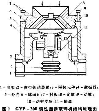 圓錐破碎機結(jié)構(gòu)示意圖 圓錐破碎機結(jié)構(gòu)示意圖