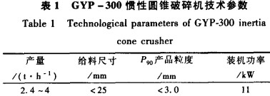 破碎機參數(shù) 破碎機參數(shù)