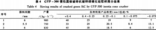 破碎機參數(shù) 破碎機參數(shù)
