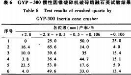 圓錐破碎機 圓錐破碎機