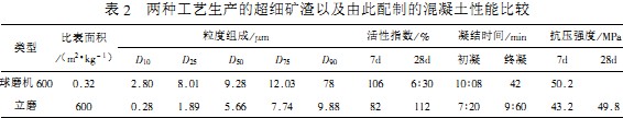 雷蒙磨粉機(jī)球磨機(jī) 雷蒙磨粉機(jī)球磨機(jī)