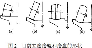 雷蒙磨粉機(jī)球磨機(jī) 雷蒙磨粉機(jī)球磨機(jī)