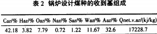 生物質(zhì)鍋爐 生物質(zhì)鍋爐