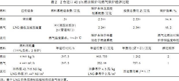 生物質鍋爐 生物質鍋爐
