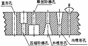 顆粒機環模?讏D 顆粒機環模模孔圖