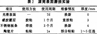 破碎機(jī)滾筒表面磨損實(shí)驗(yàn) 破碎機(jī)滾筒表面磨損實(shí)驗(yàn)