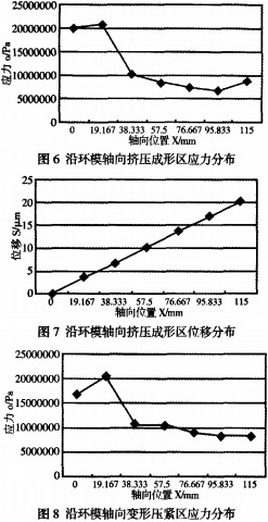 環(huán)模顆粒機(jī)制粒機(jī) 環(huán)模顆粒機(jī)制粒機(jī)