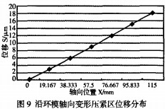 環(huán)模顆粒機(jī)制粒機(jī) 環(huán)模顆粒機(jī)制粒機(jī)