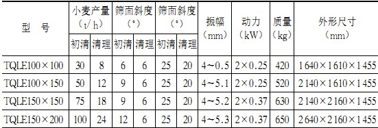 滾筒篩參數 滾筒篩參數