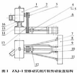 移動式削片機 移動式削片機
