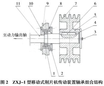 移動式削片機 移動式削片機
