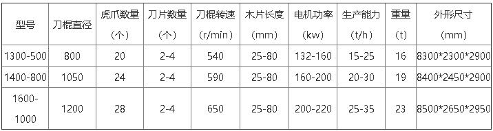 |(zh)CCg(sh)(sh)