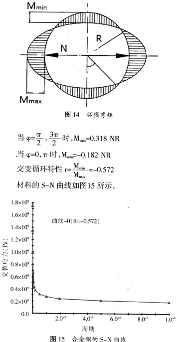 顆粒機(jī)環(huán)模彎矩 顆粒機(jī)環(huán)模彎矩