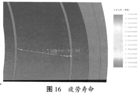 顆粒機(jī)環(huán)模疲勞壽命 顆粒機(jī)環(huán)模疲勞壽命