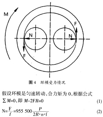 顆粒機(jī)環(huán)模受力情況 顆粒機(jī)環(huán)模受力情況