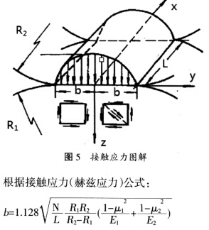 顆粒機(jī)環(huán)模接觸應(yīng)力圖解