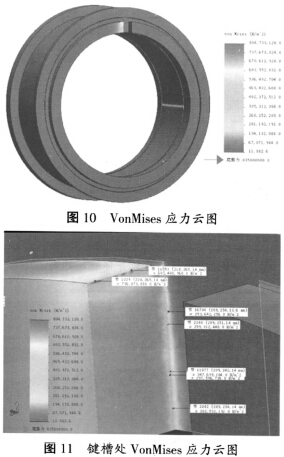 顆粒機(jī)環(huán)模應(yīng)力云圖 顆粒機(jī)環(huán)模應(yīng)力云圖
