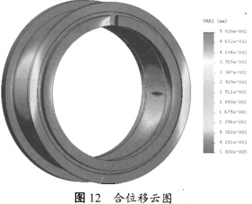 顆粒機(jī)環(huán)模合位移云圖 顆粒機(jī)環(huán)模合位移云圖