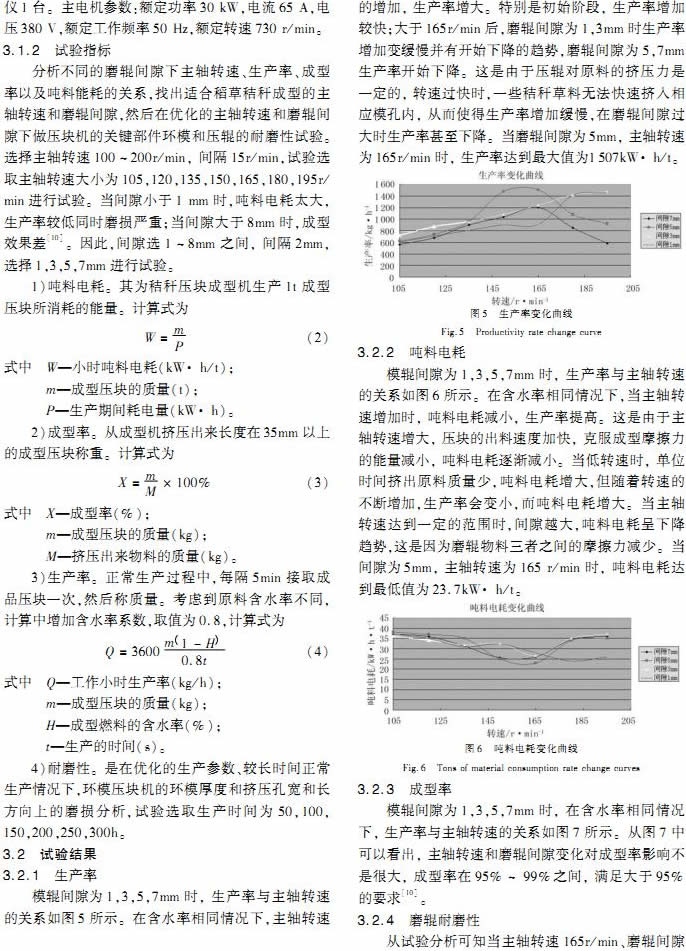 環模式秸稈壓塊機的設計與性能試驗 環模式秸稈壓塊機的設計與性能試驗