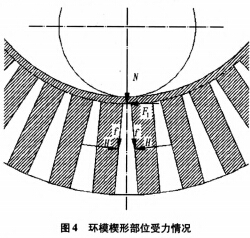 秸稈壓塊機環模工作示意圖 秸稈壓塊機環模工作示意圖